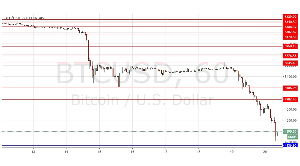 Segnali Forex BTC/USD